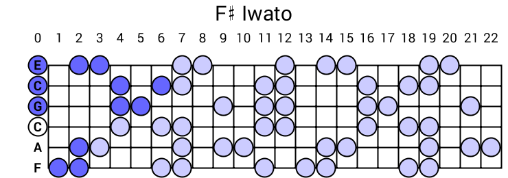 F# Iwato