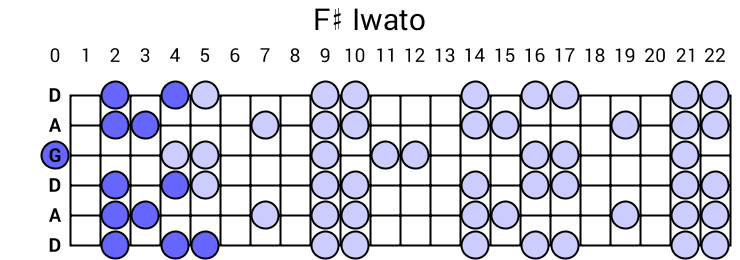 F# Iwato