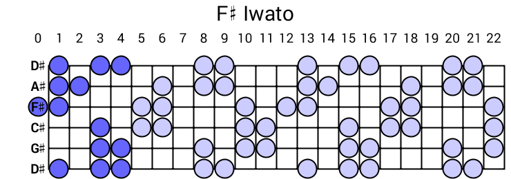 F# Iwato