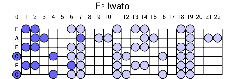 F# Iwato