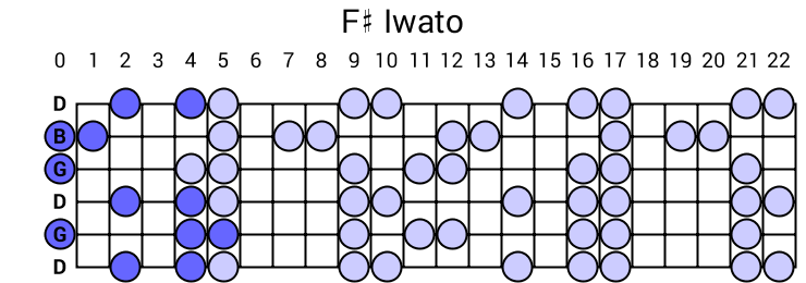 F# Iwato