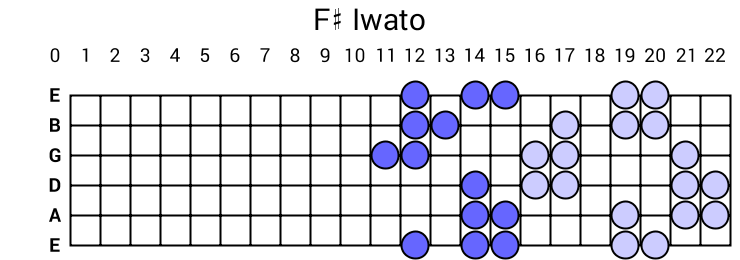F# Iwato