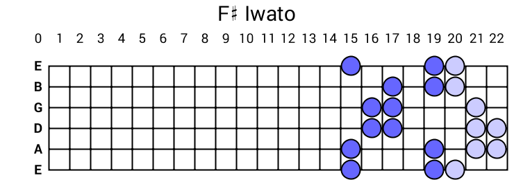 F# Iwato