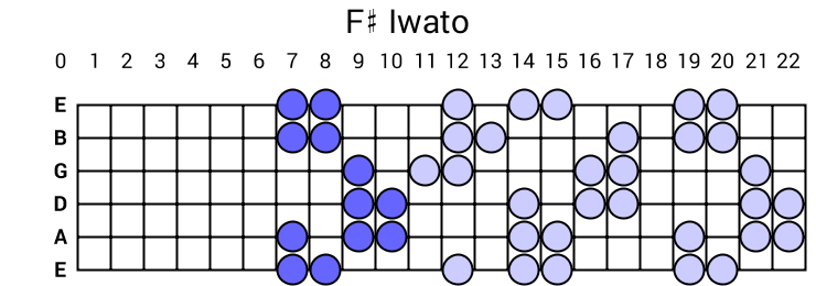 F# Iwato
