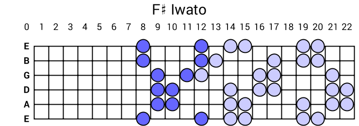 F# Iwato