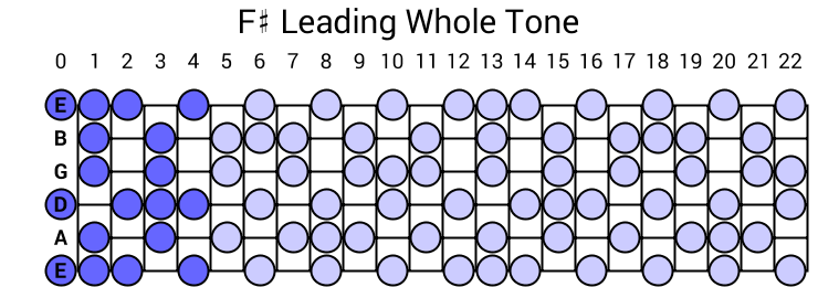 F# Leading Whole Tone