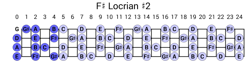 F# Locrian #2