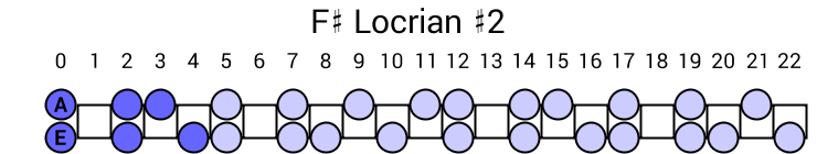 F# Locrian #2