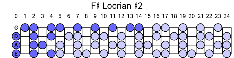 F# Locrian #2