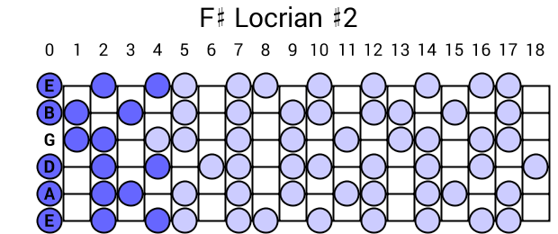 F# Locrian #2
