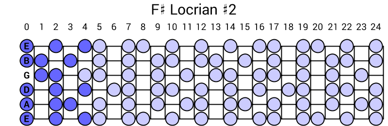 F# Locrian #2