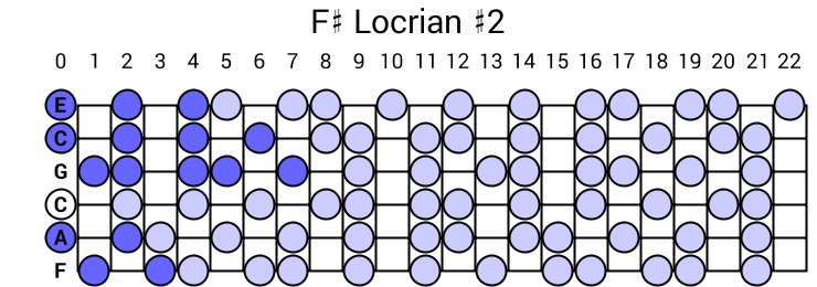 F# Locrian #2