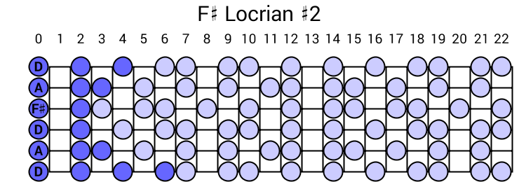 F# Locrian #2
