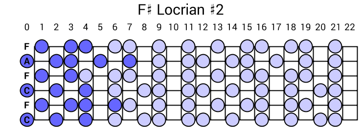 F# Locrian #2
