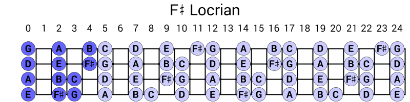 F# Locrian