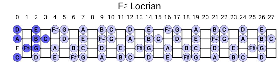 F# Locrian