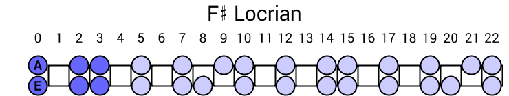 F# Locrian