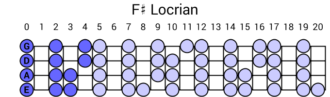 F# Locrian