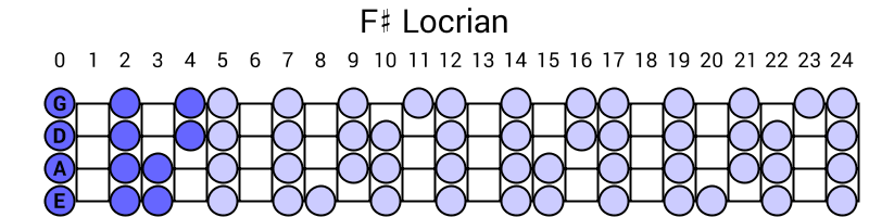F# Locrian