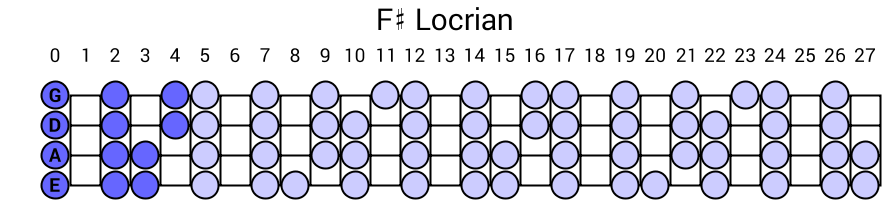 F# Locrian