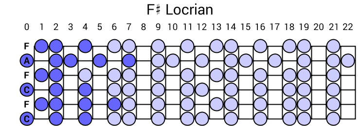 F# Locrian