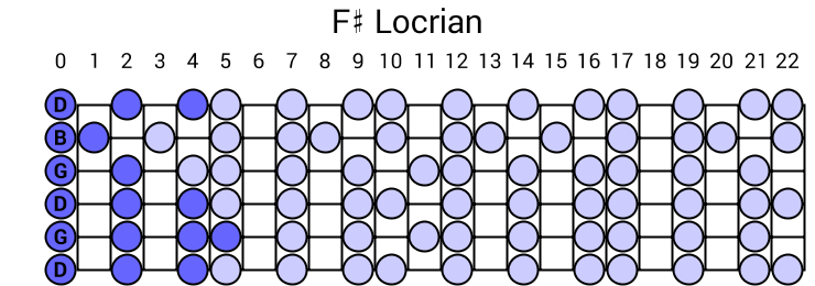 F# Locrian