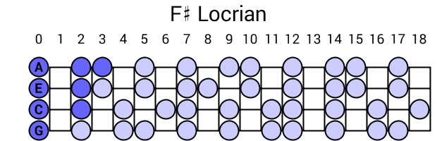 F# Locrian