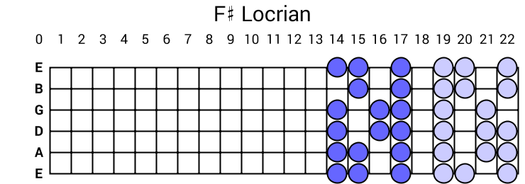 F# Locrian