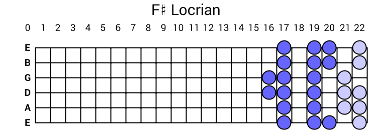 F# Locrian