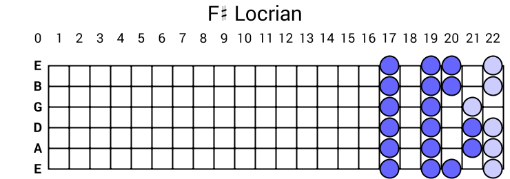 F# Locrian