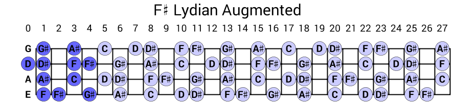 F# Lydian Augmented