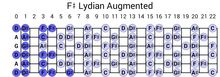 F# Lydian Augmented