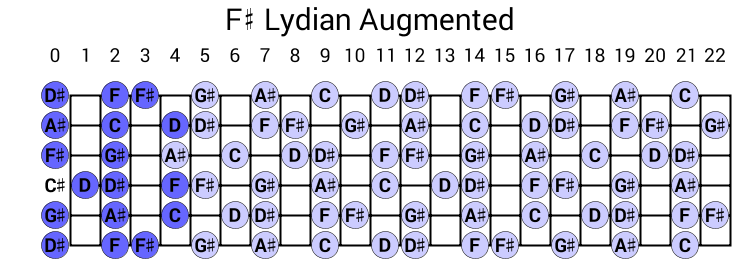 F# Lydian Augmented