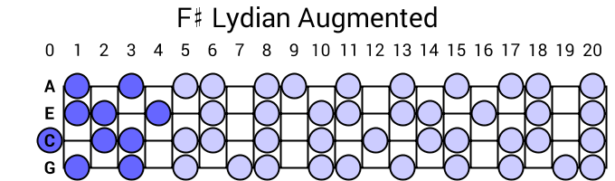 F# Lydian Augmented