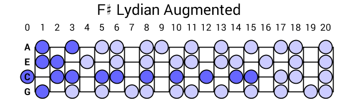 F# Lydian Augmented