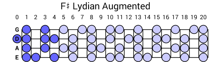 F# Lydian Augmented