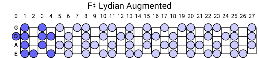 F# Lydian Augmented
