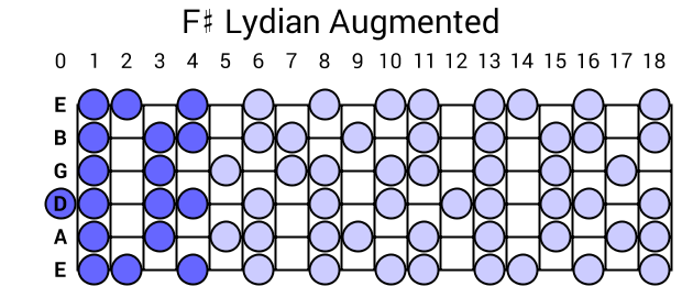 F# Lydian Augmented