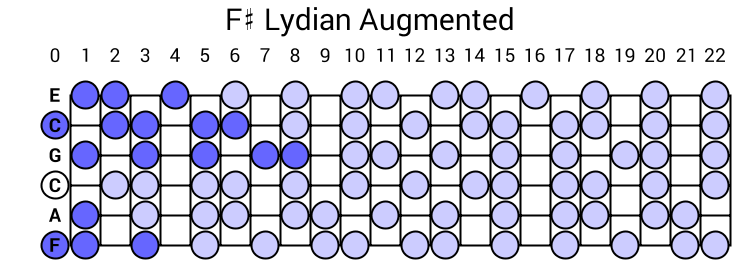 F# Lydian Augmented