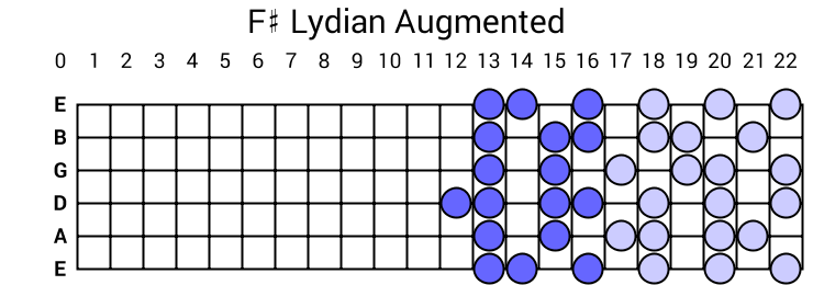 F# Lydian Augmented