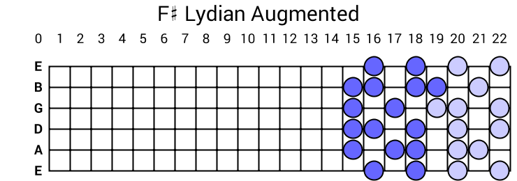 F# Lydian Augmented
