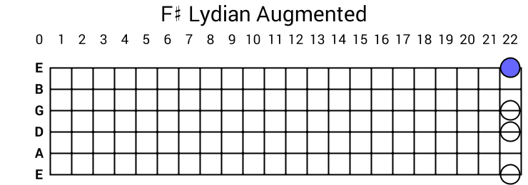 F# Lydian Augmented