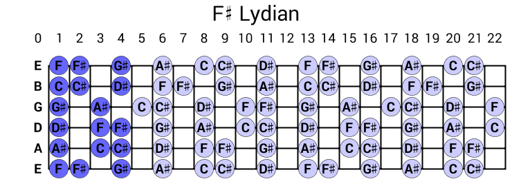 F# Lydian