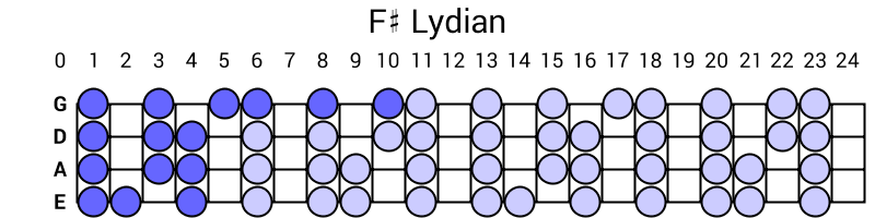 F# Lydian