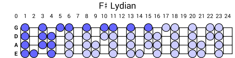 F# Lydian