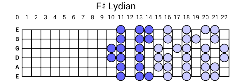 F# Lydian