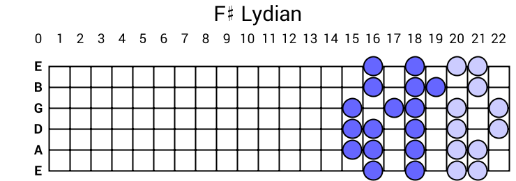 F# Lydian