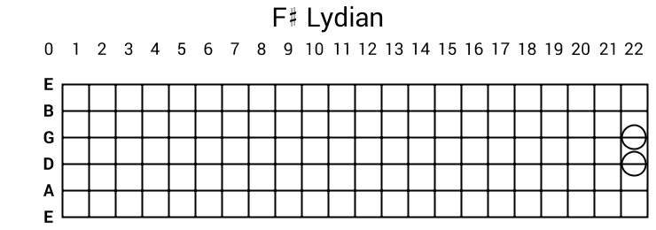 F# Lydian