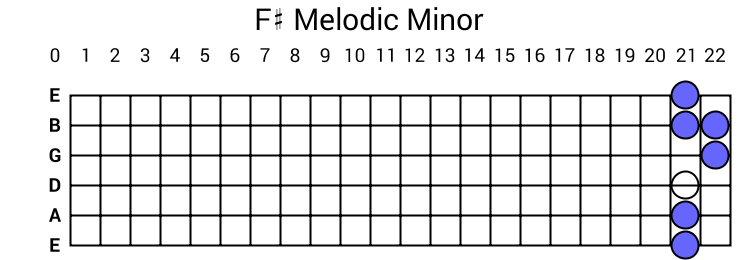 F# Melodic Minor