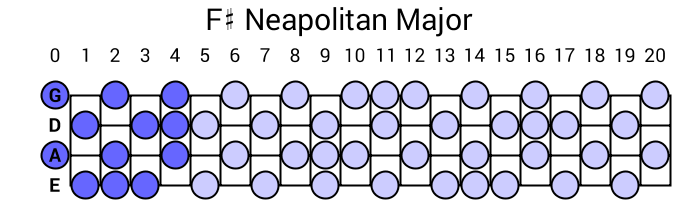 F# Neapolitan Major